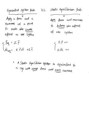 Equations of Static Equilibrium