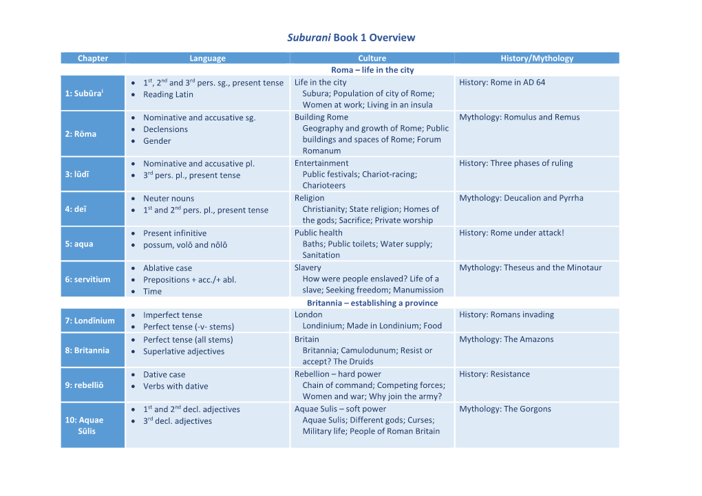 Suburani Book 1 Overview