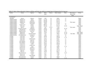 Table S1. Brain Volume Endocranial Volume in Milliliters and Body Mass Adult Sex-Averaged Mass in Kilograms Data for Carnivora F