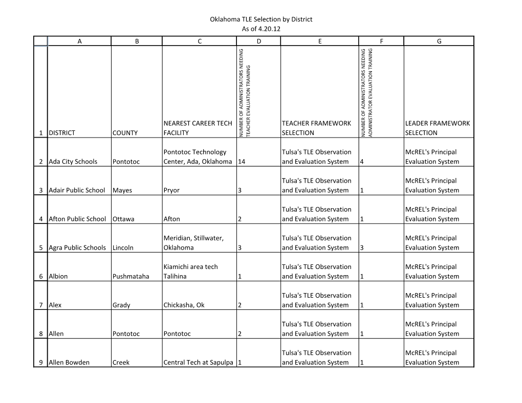 Oklahoma TLE Selection by District As of 4.20.12 1 2 3 4 5 6 7 8 9