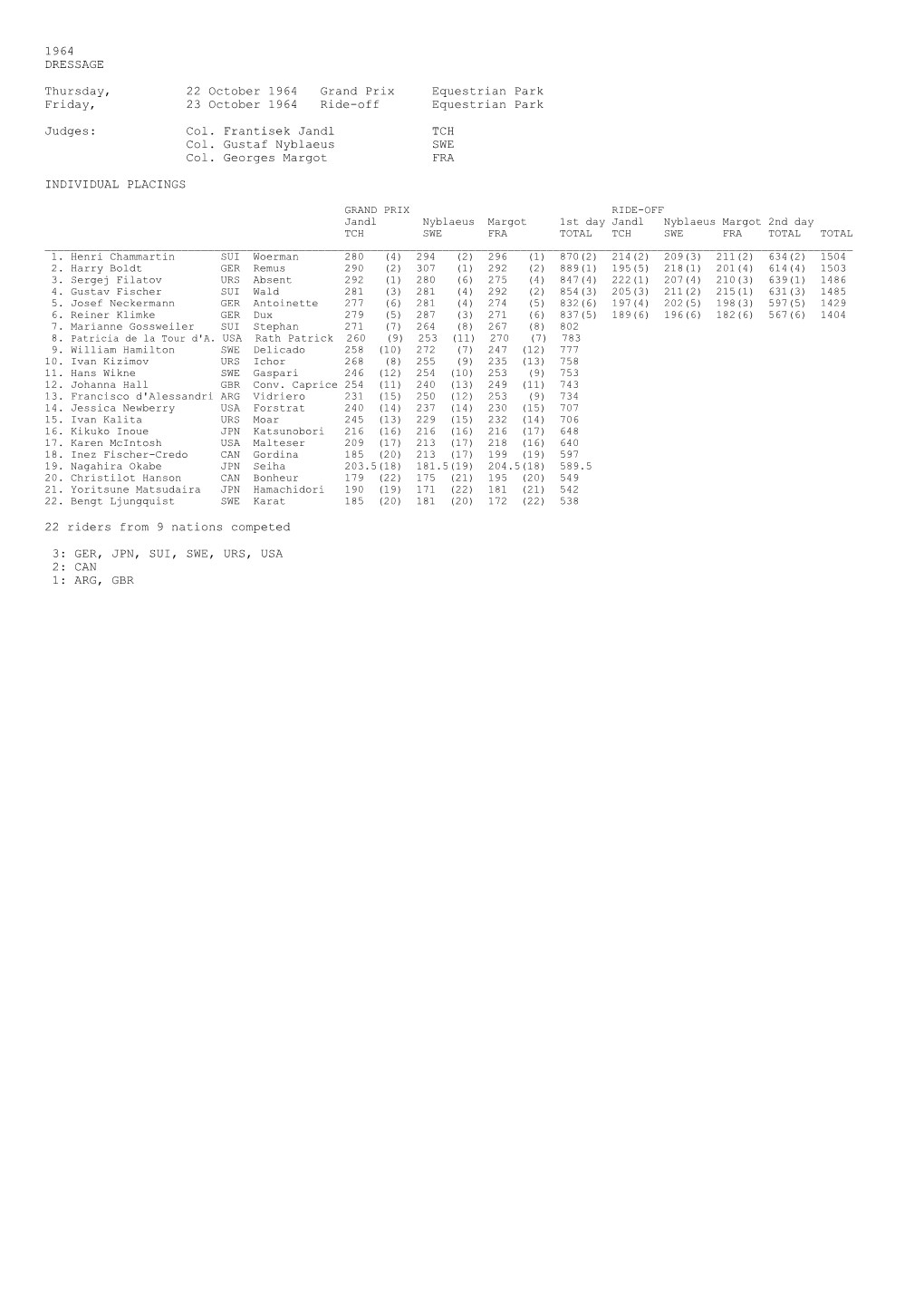 1964 DRESSAGE Thursday, 22 October 1964 Grand Prix
