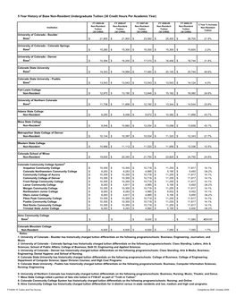 5 Year History of Base Non-Resident Undergraduate Tuition (30 Credit Hours Per Academic Year)