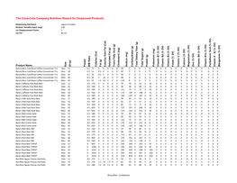 The Coca-Cola Company Nutrition Report for Dispensed Products