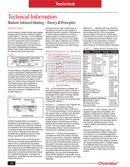 Technical Information Radiant Infrared Heating - Theory & Principles