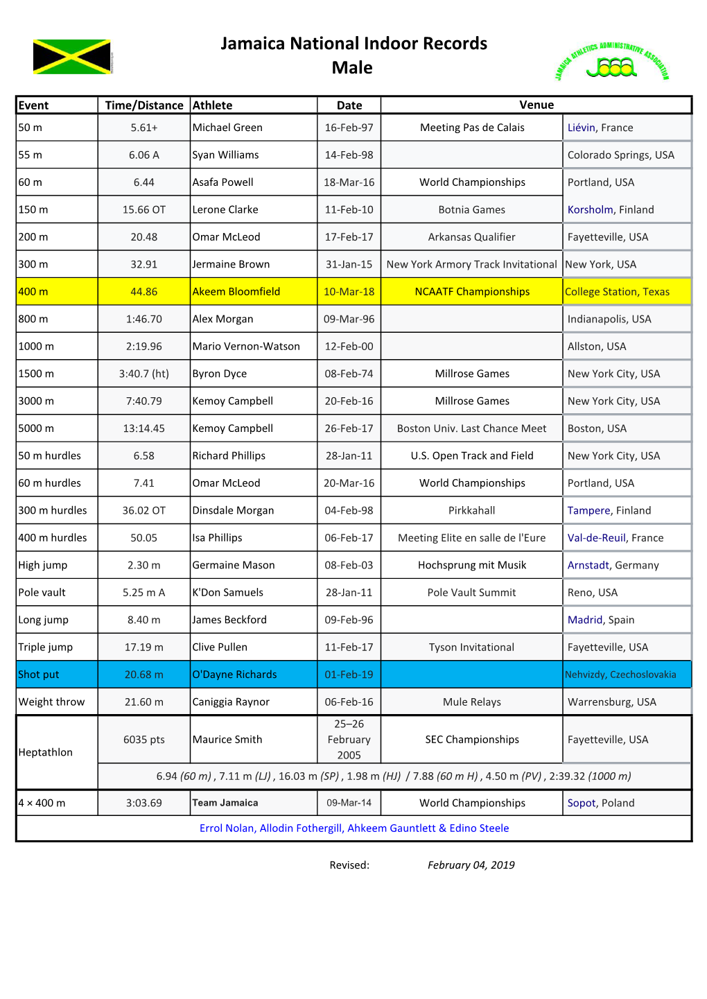 Jamaica National Indoor Records Male