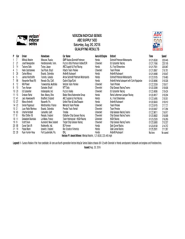 ABC Supply 500 Qual Results