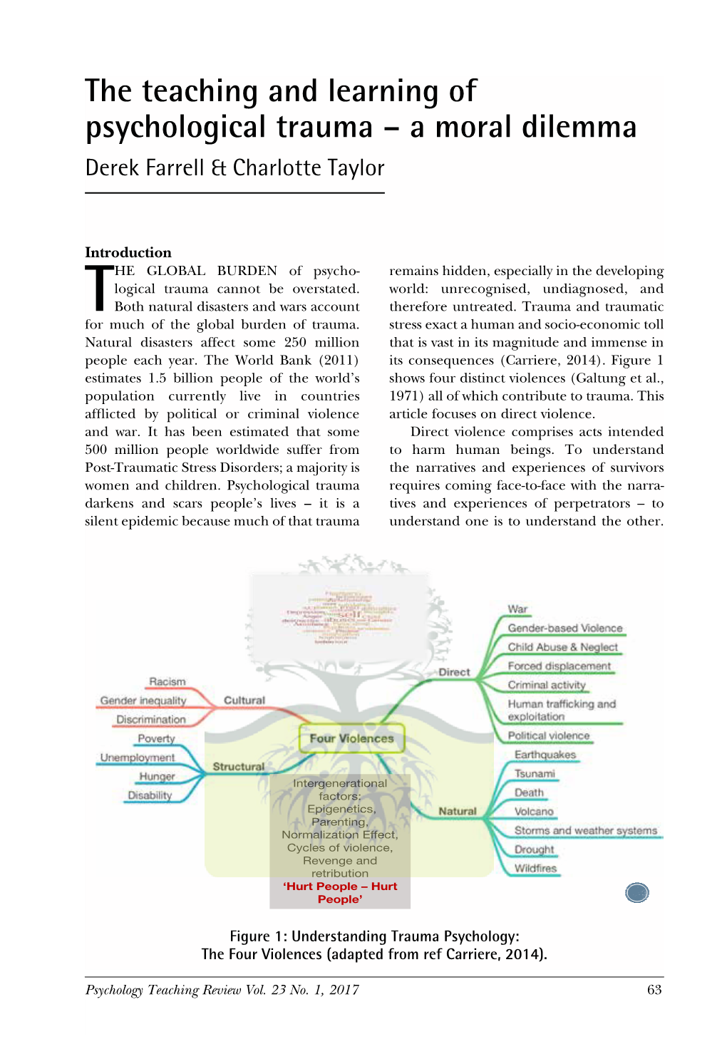 The Teaching and Learning of Psychological Trauma – a Moral Dilemma Derek Farrell & Charlotte Taylor