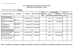 CALAMBA No. of % of Exts, Completion If Any Social