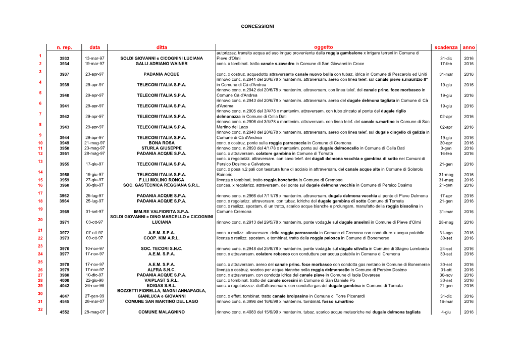 N. Rep. Data Ditta Oggetto Scadenza Anno Autorizzaz