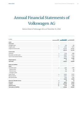 Annual Financial Statements of Volkswagen AG 1