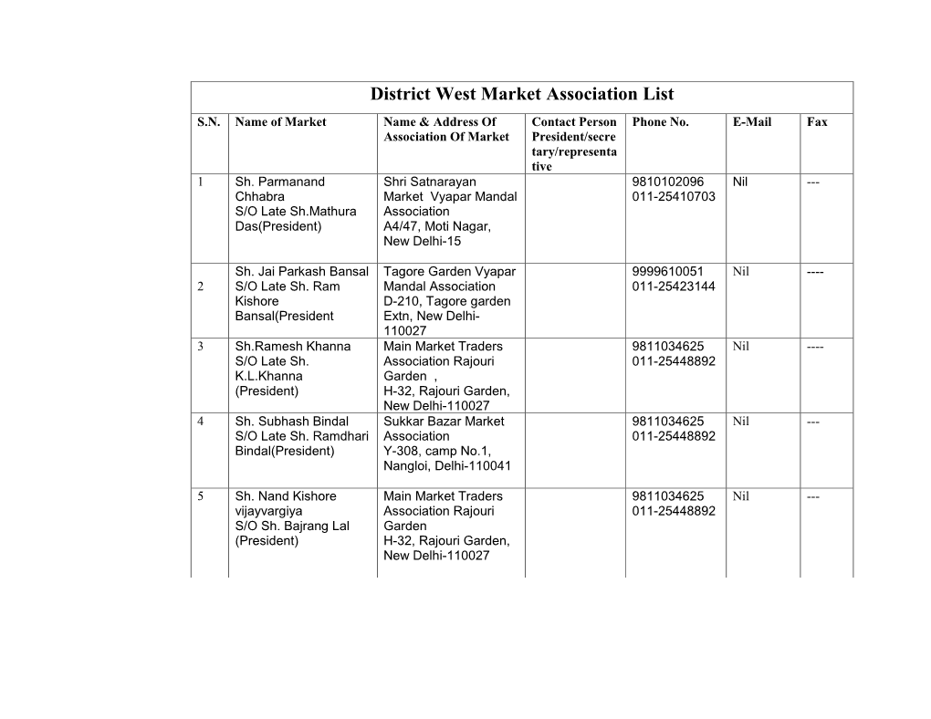 District West Market Association List S.N