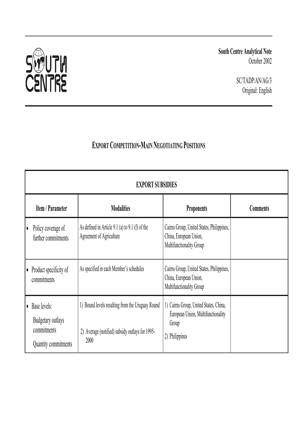 English EXPORT SUBSIDIES Item / Parameter