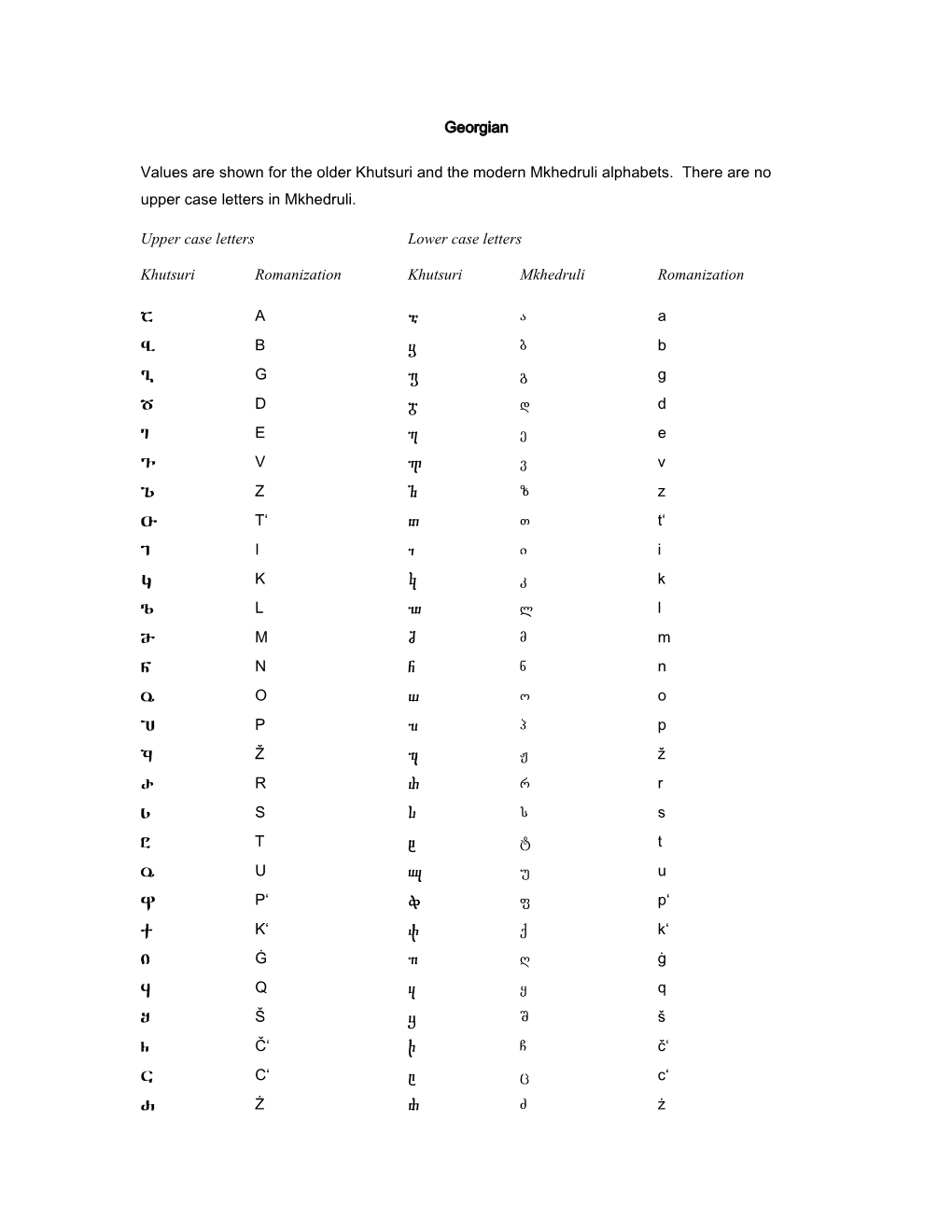 Georgian Romanization