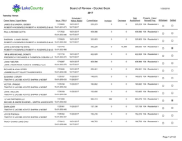 Board of Review