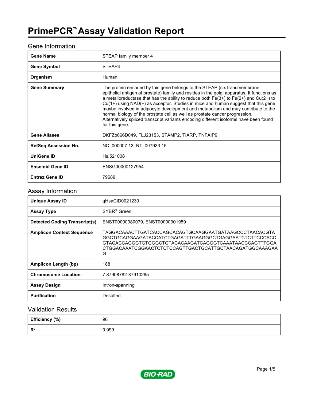 Primepcr™Assay Validation Report