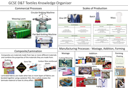 GCSE D&T Textiles Knowledge Organiser