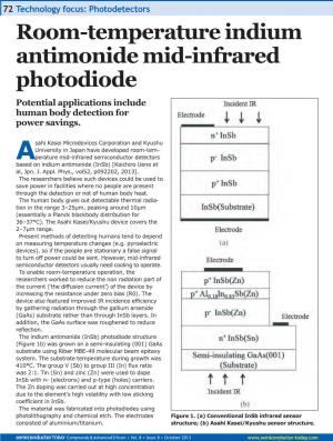 Room-Temperature Indium Antimonide Mid-Infrared Photodiode Potential Applications Include Human Body Detection for Power Savings