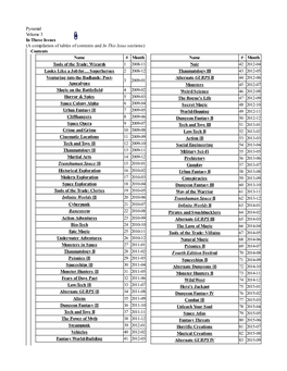 Pyramid Volume 3 in These Issues (A Compilation of Tables of Contents