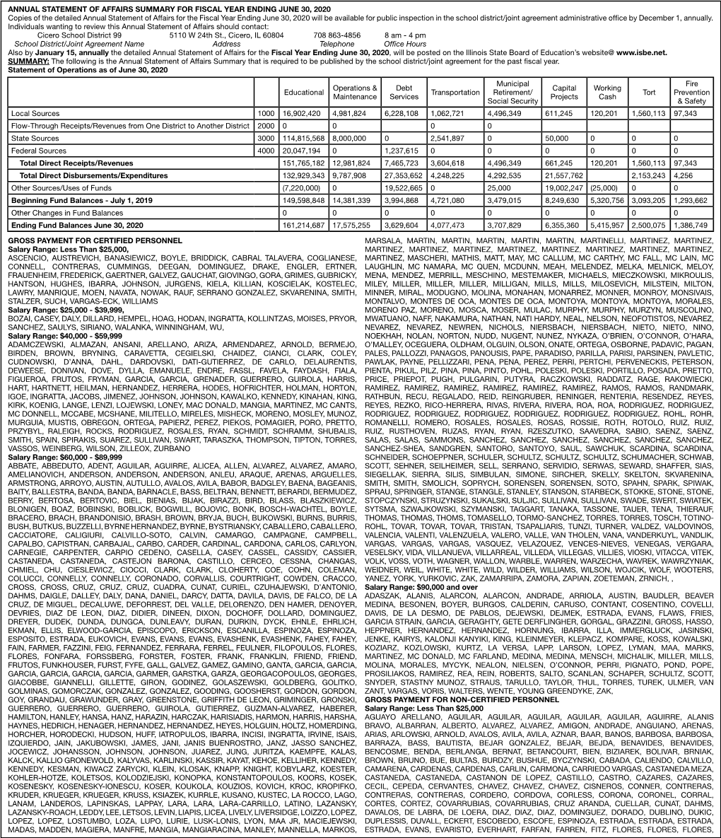 Annual Statement of Affairs Summary for Fiscal Year