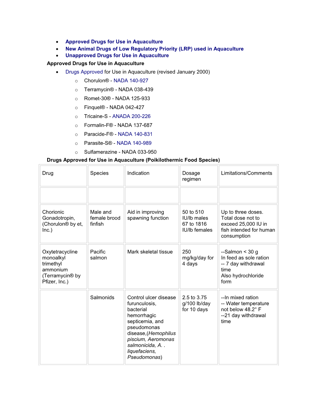 Approved Drugs for Use in Aquaculture