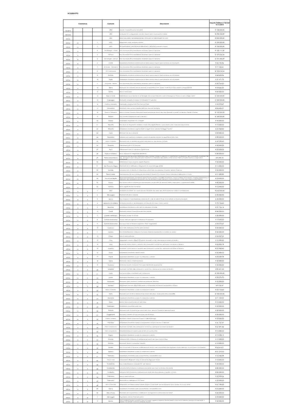 2016 Quadro Sinottico