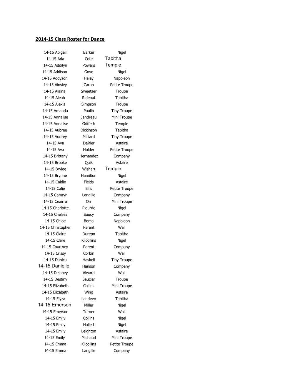 2014-15 Class Roster for Dance