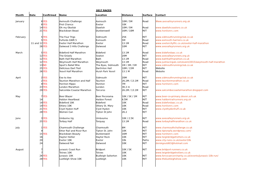2017 RACES Month Date Confirmed Name Location Distance Surface