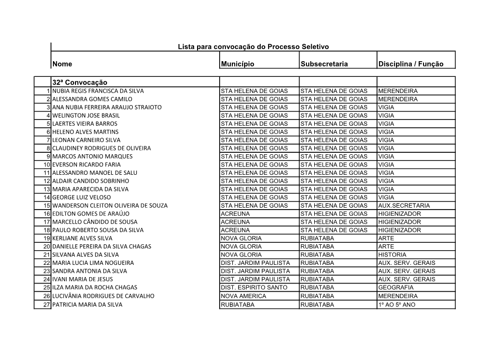 32ª Lista Para Convocação