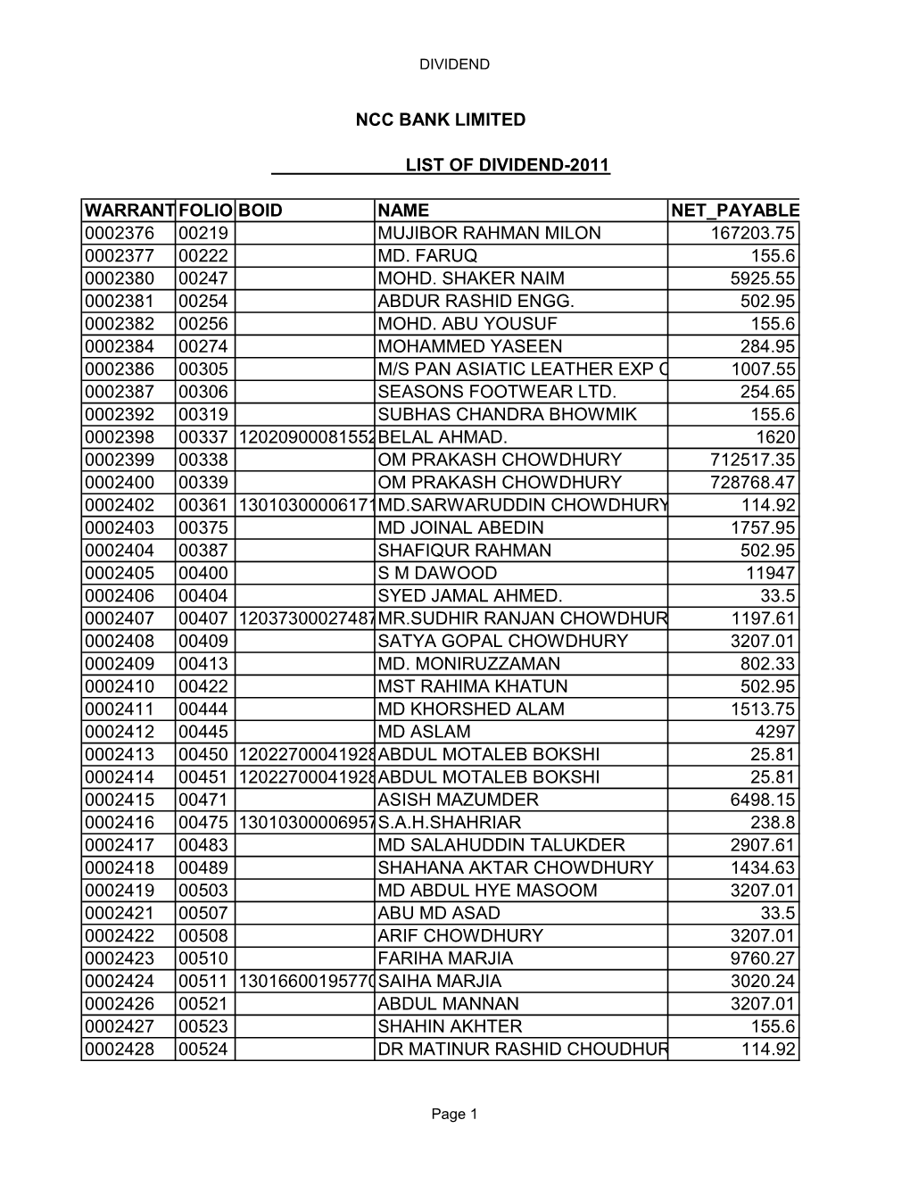 Cash Dividend- 2011 -.::NCC Bank Limited