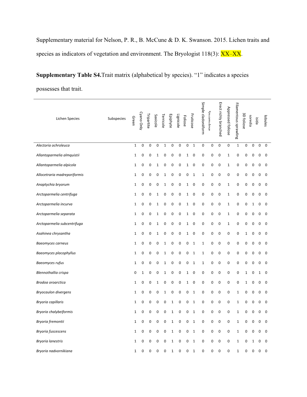 Supplementary Material for Nelson, P. R., B. Mccune & D. K. Swanson