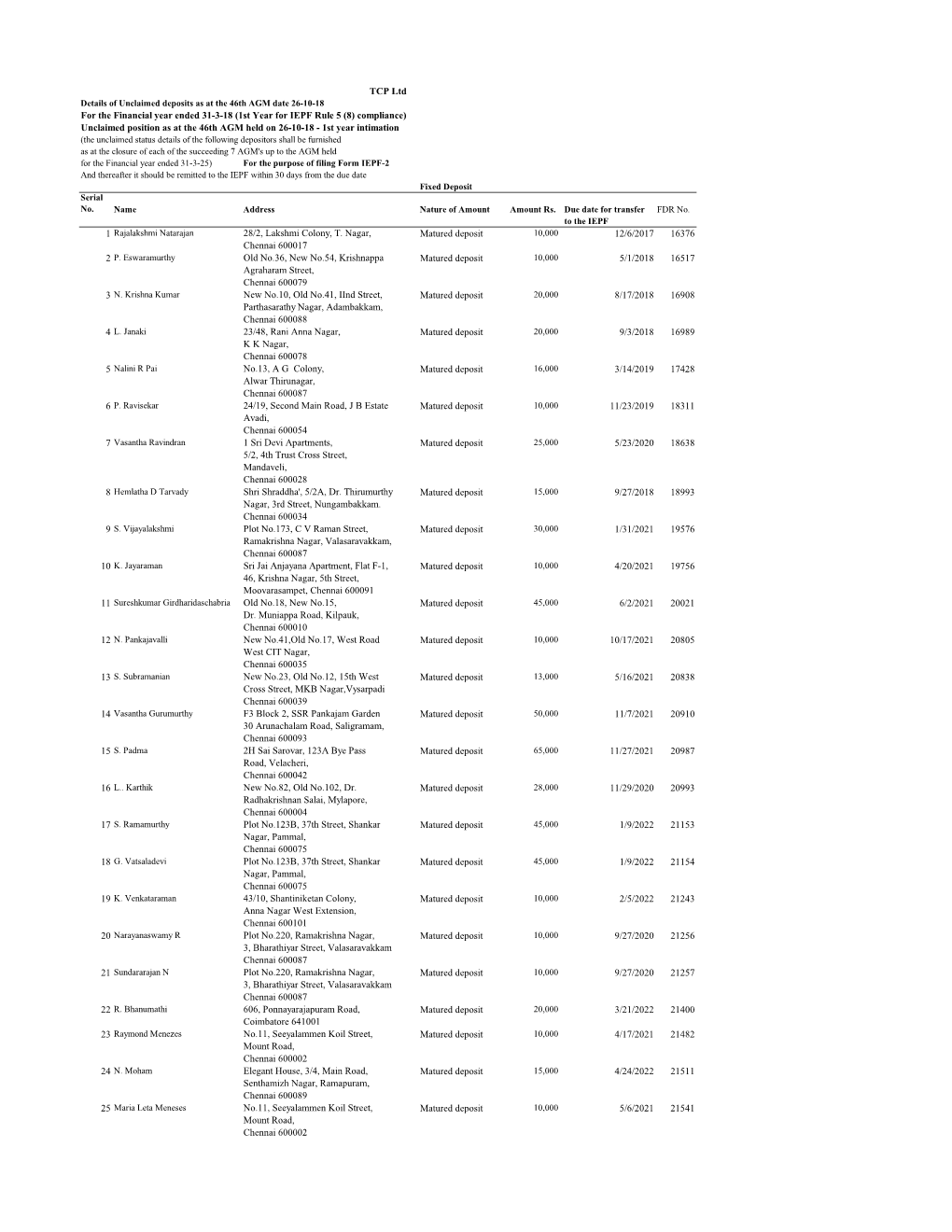 IEPF-2 Disclosures FY-17-18