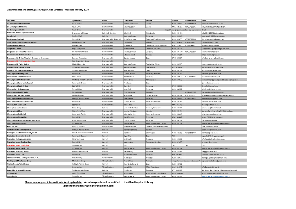 Please Ensure Your Information Is Kept up to Date. Any Changes Should Be Notified to the Glen Urquhart Library (Glenurquhart.Library@Highlifehighland.Com)