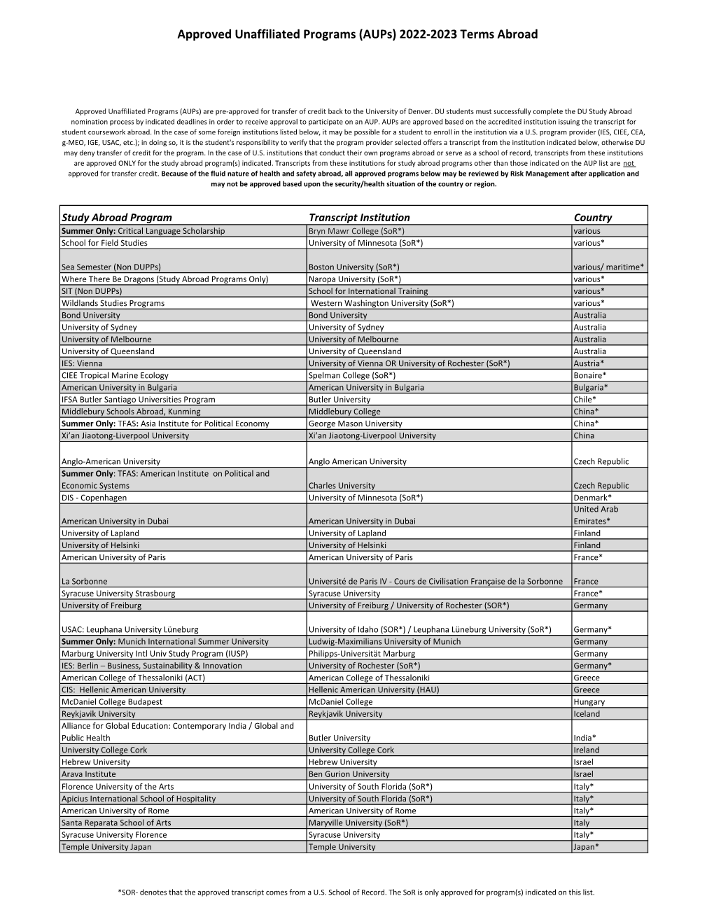 Approved Unaffiliated Programs (Aups) 2022-2023 Terms Abroad