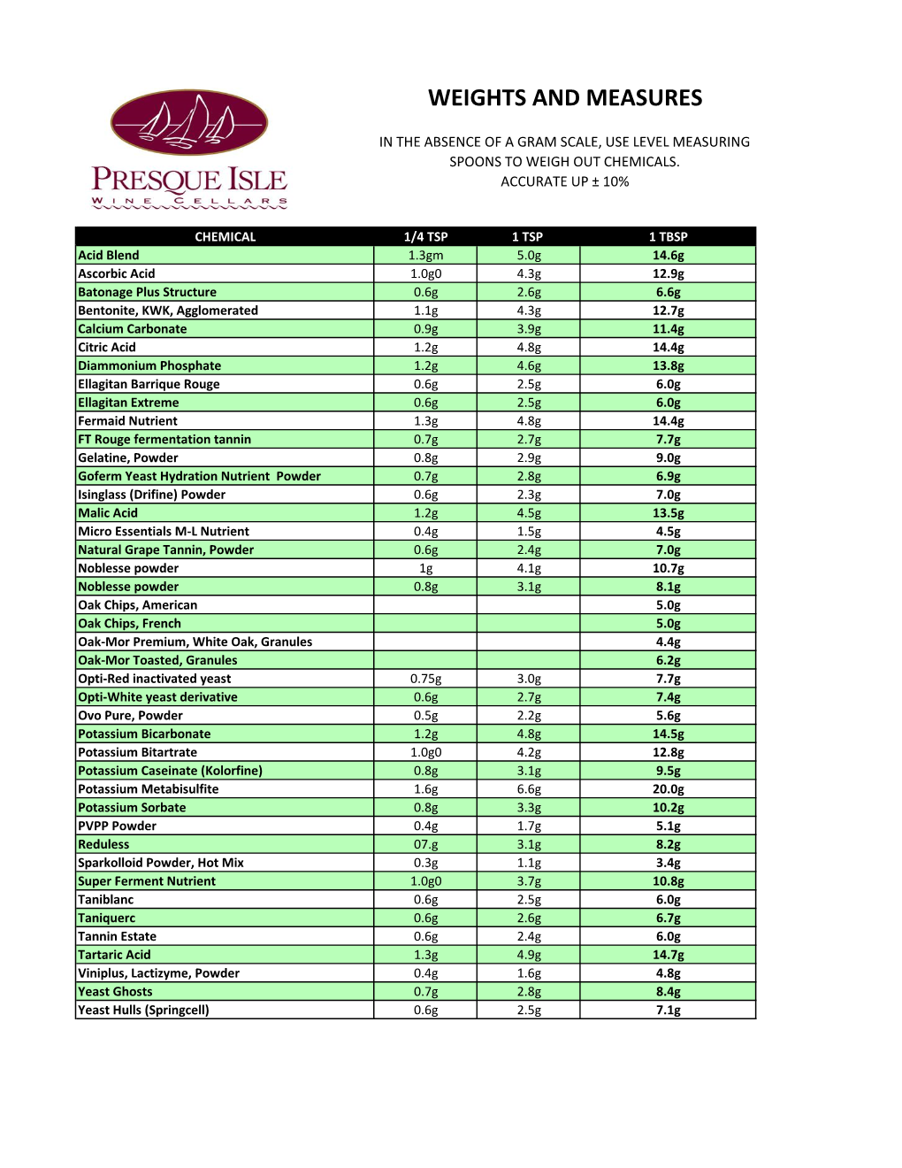 Weights and Measures Conversion