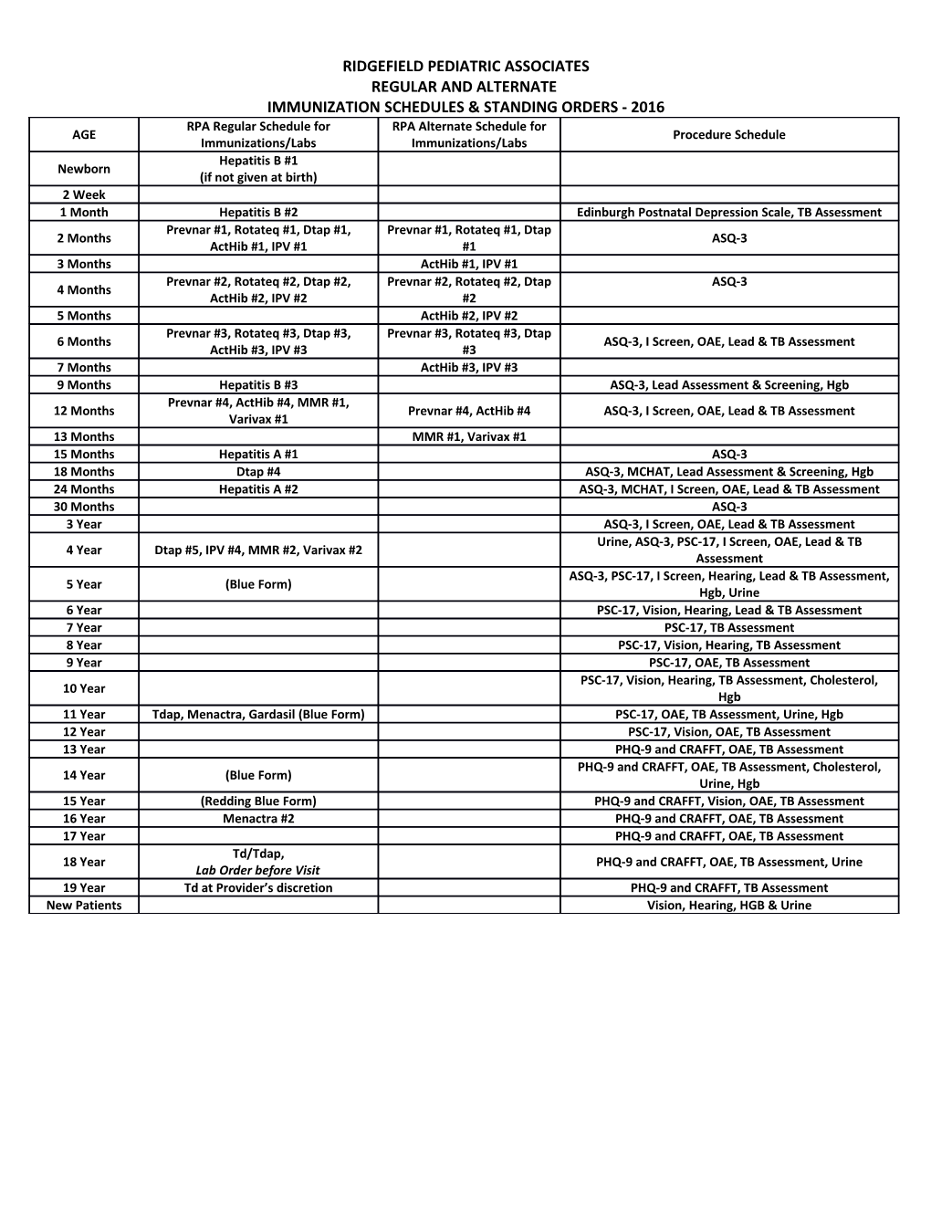 Immunization Schedules & Standing Orders - 2016