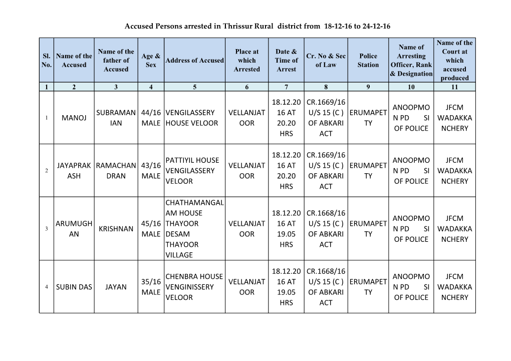 Page 1 Accused Persons Arrested in Thrissur Rural District from 18-12-16