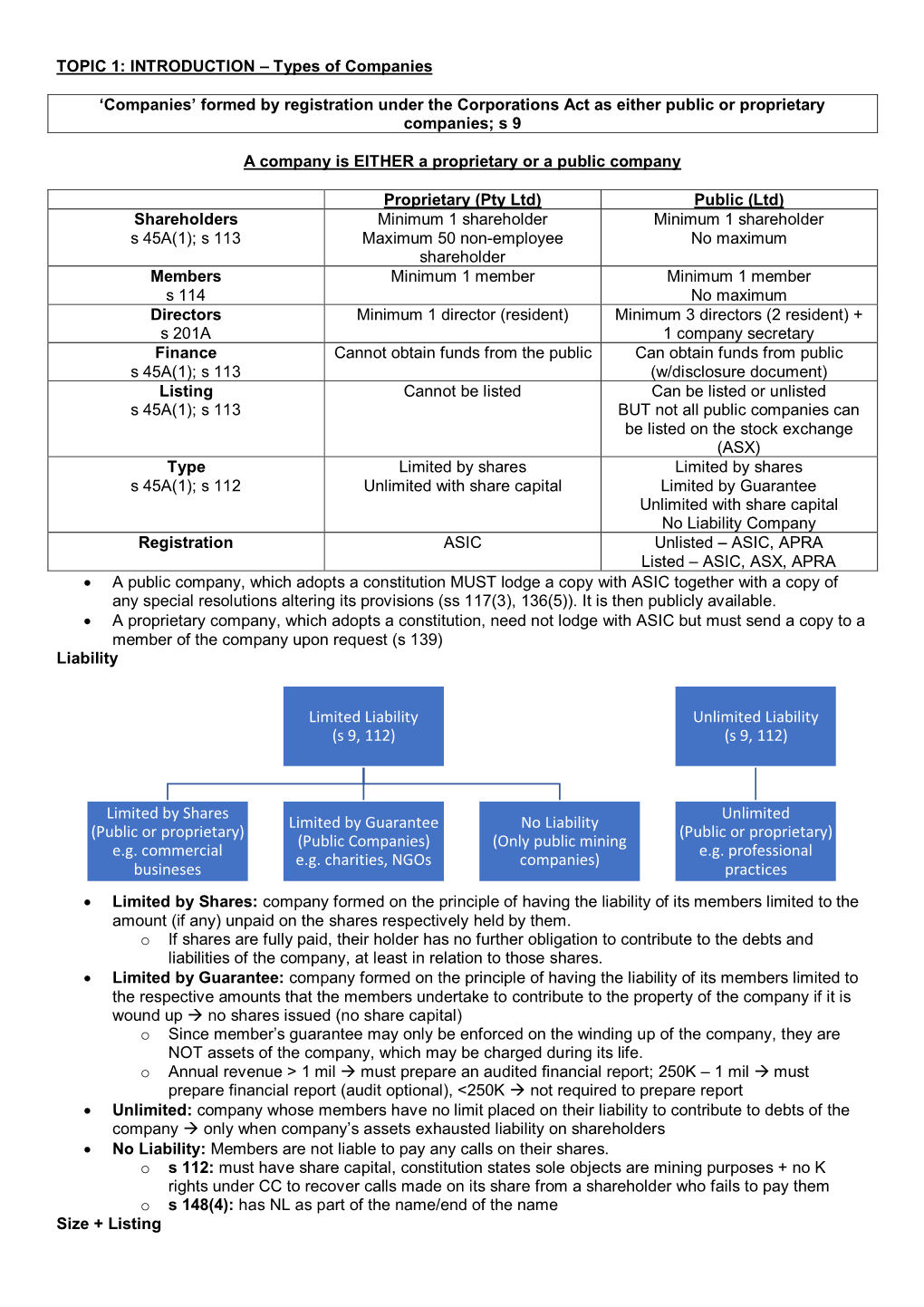 Limited Liability (S 9, 112) Limited by Shares (Public Or Proprietary)