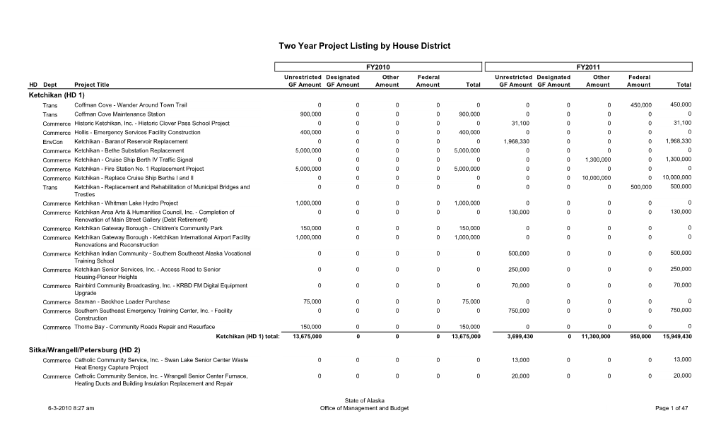 Two Year Project Listing by House District