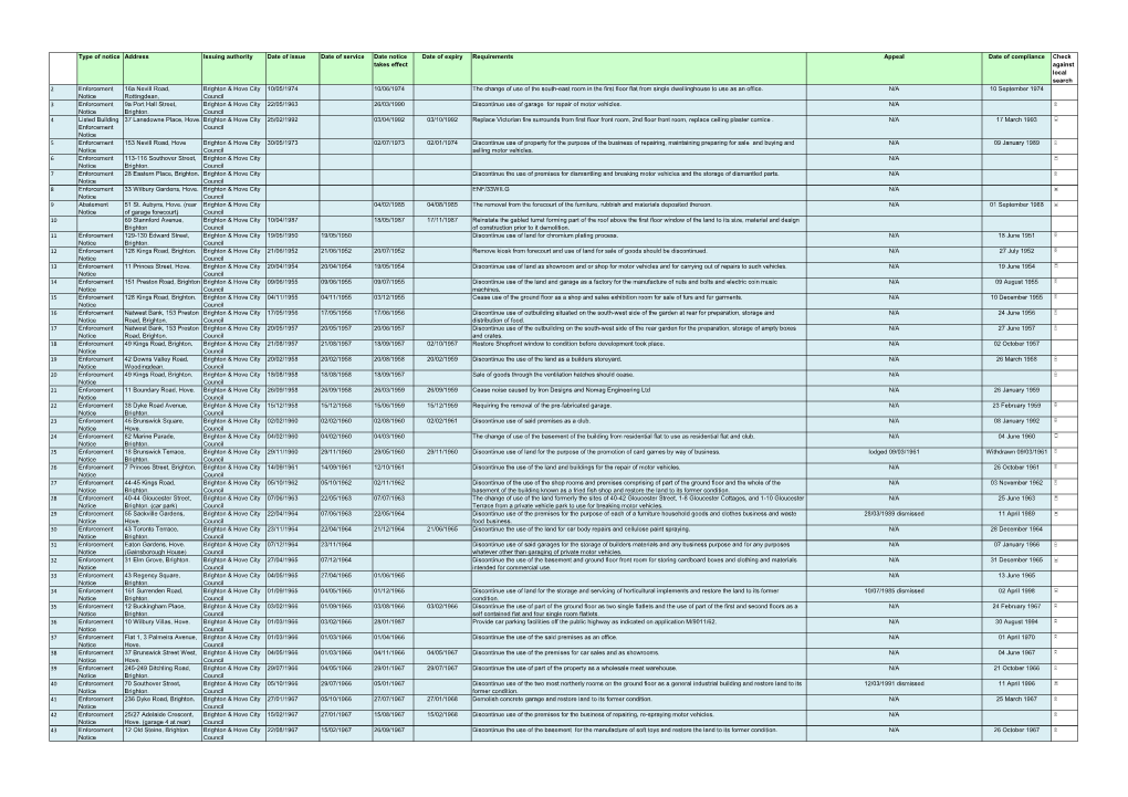 Enforcement Register 31.7.2019.Pdf