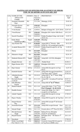 Waiting List of Officers for Allotment of (Fresh) Type 'Iii'