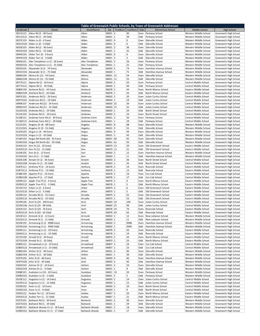 Table of Greenwich Public Schools, by Town of Greenwich Addresses