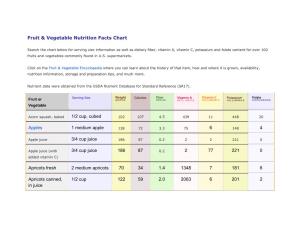 Fruit & Vegetable Nutrition Facts Chart 1/2 Cup, Cubed Apples 1 Medium