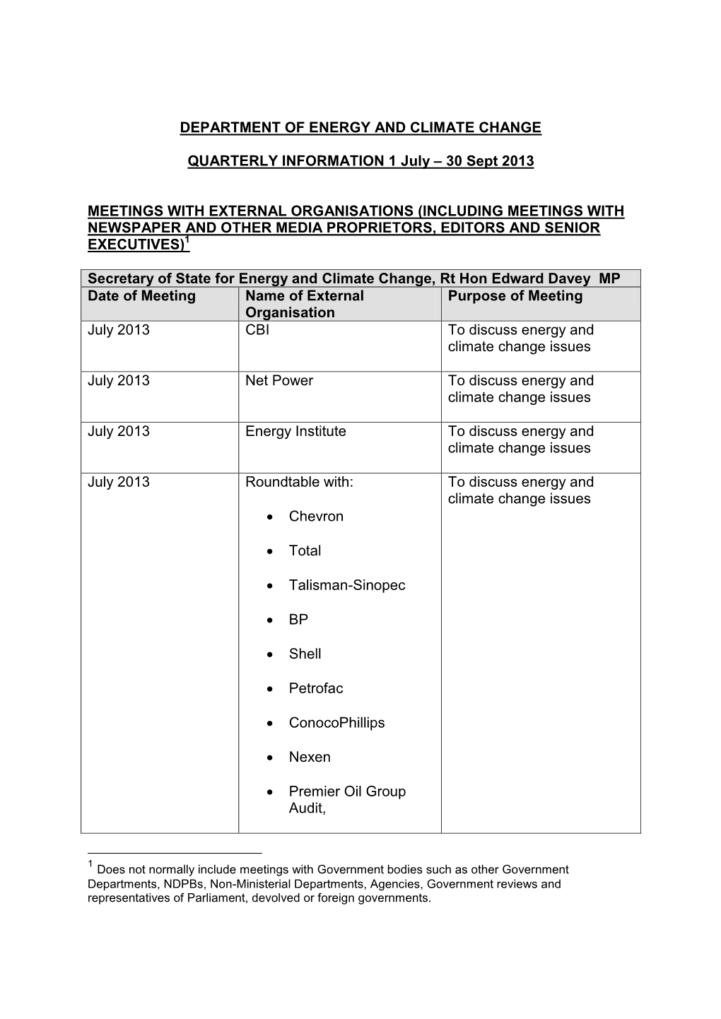 Edward Davey's Meetings with External Organisations