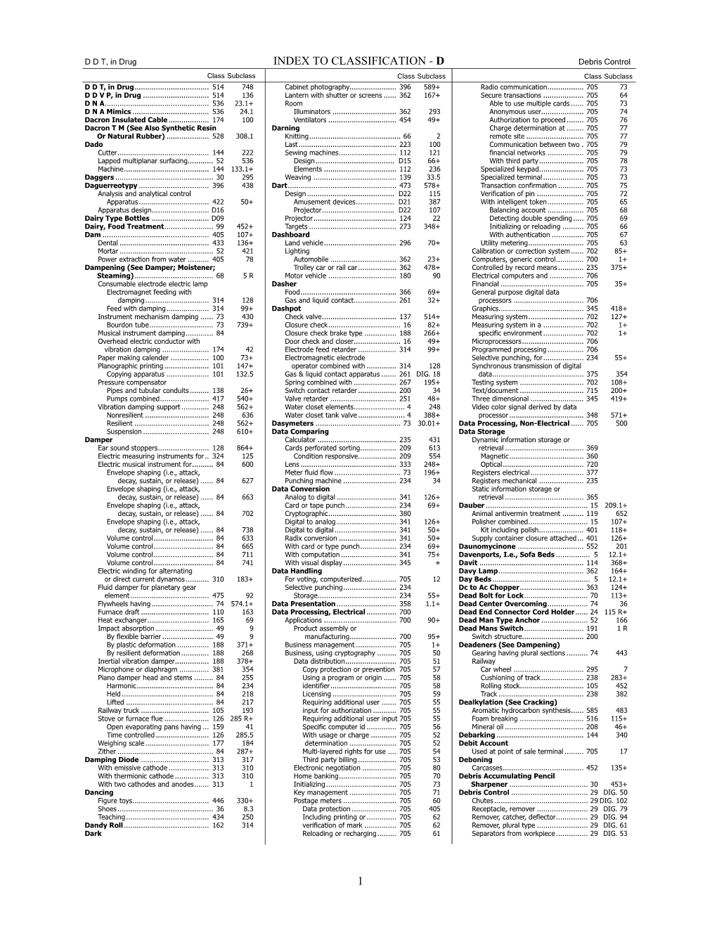 INDEX to CLASSIFICATION - D Debris Control Class Subclass Class Subclass Class Subclass D D T, in Drug