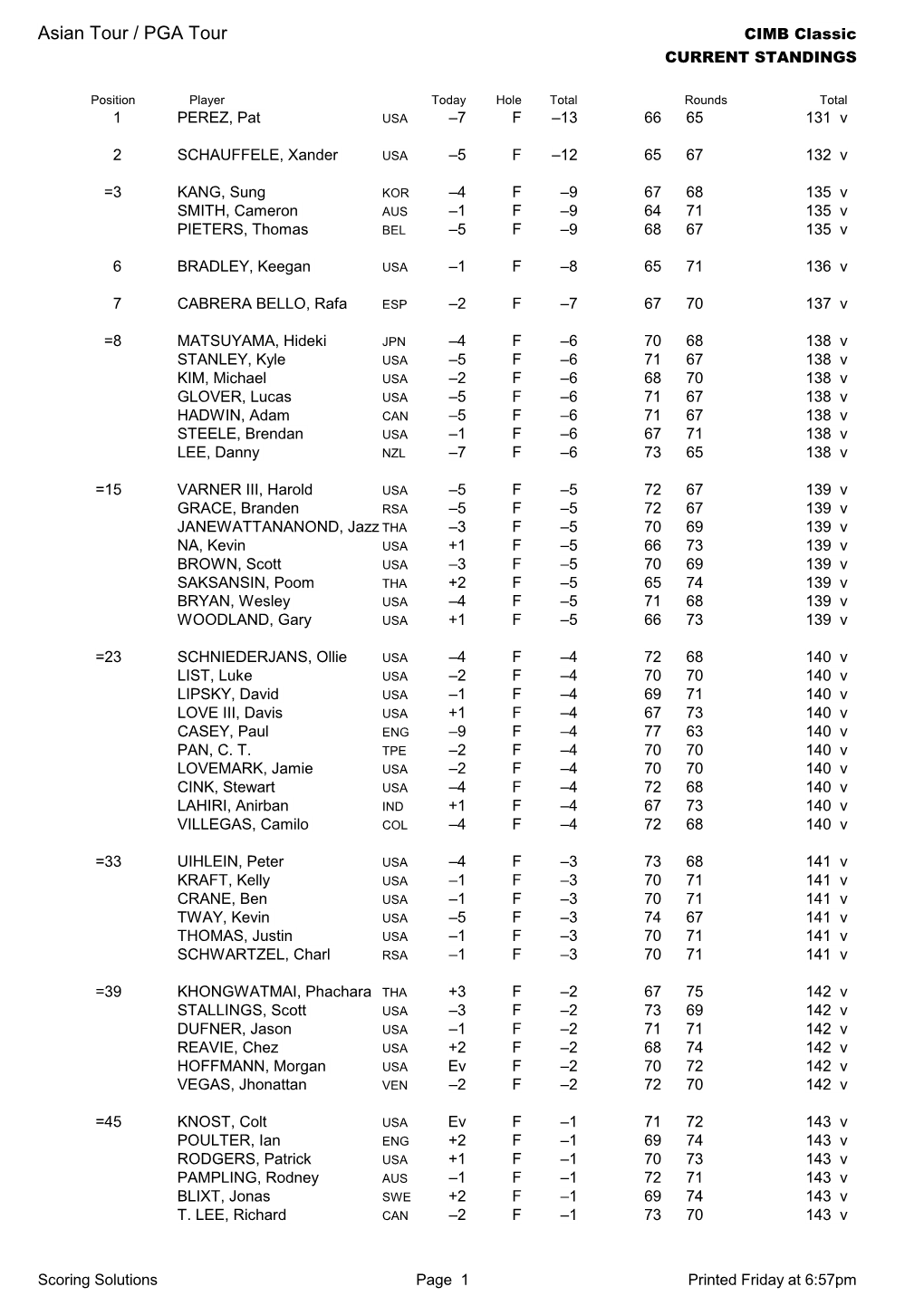 CIMB Classic Round 2 Result