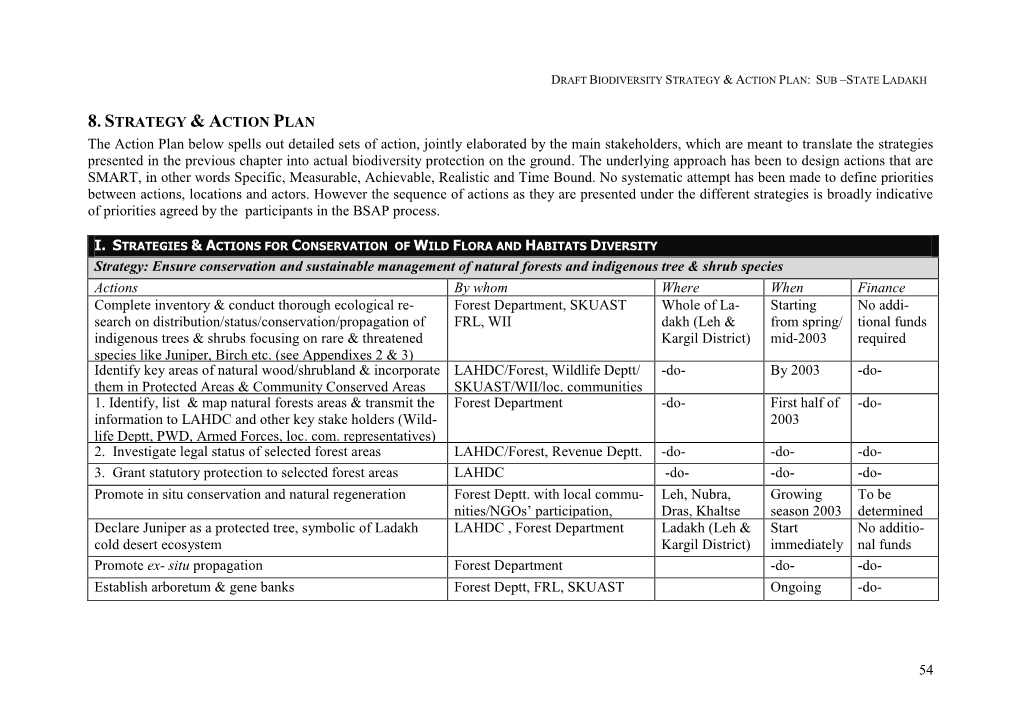 Ladakh Subsate BSAP