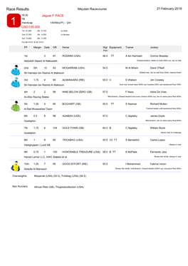 Race Results