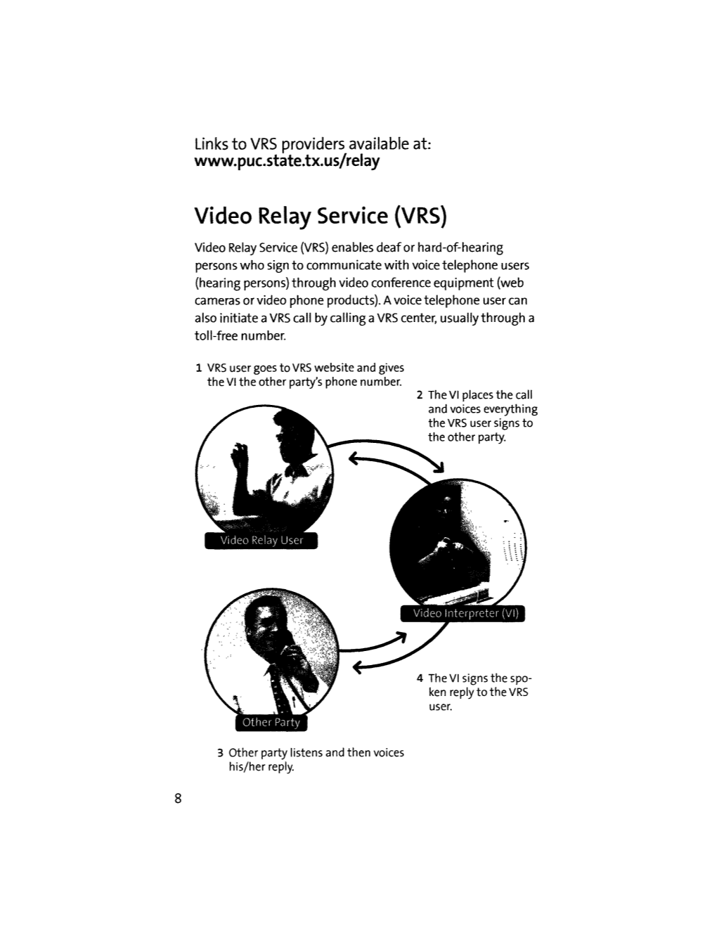 Video Relay Service (VRS}