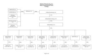 Hubbard Broadcasting, Inc. Radio Organizational Chart (Voting)