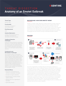 THREAT DISSECTION Anatomy of an Emotet Outbreak